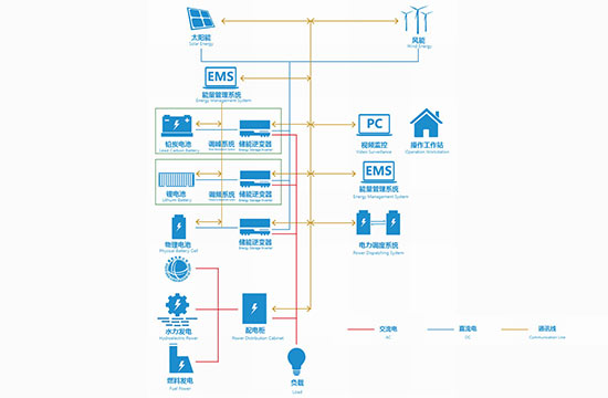 复合储能系统k8.com的解决方案